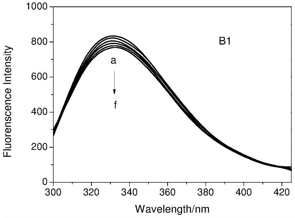 In-vitro screening method for antineoplastic activity of artemisinin and derivatives of artemisinin