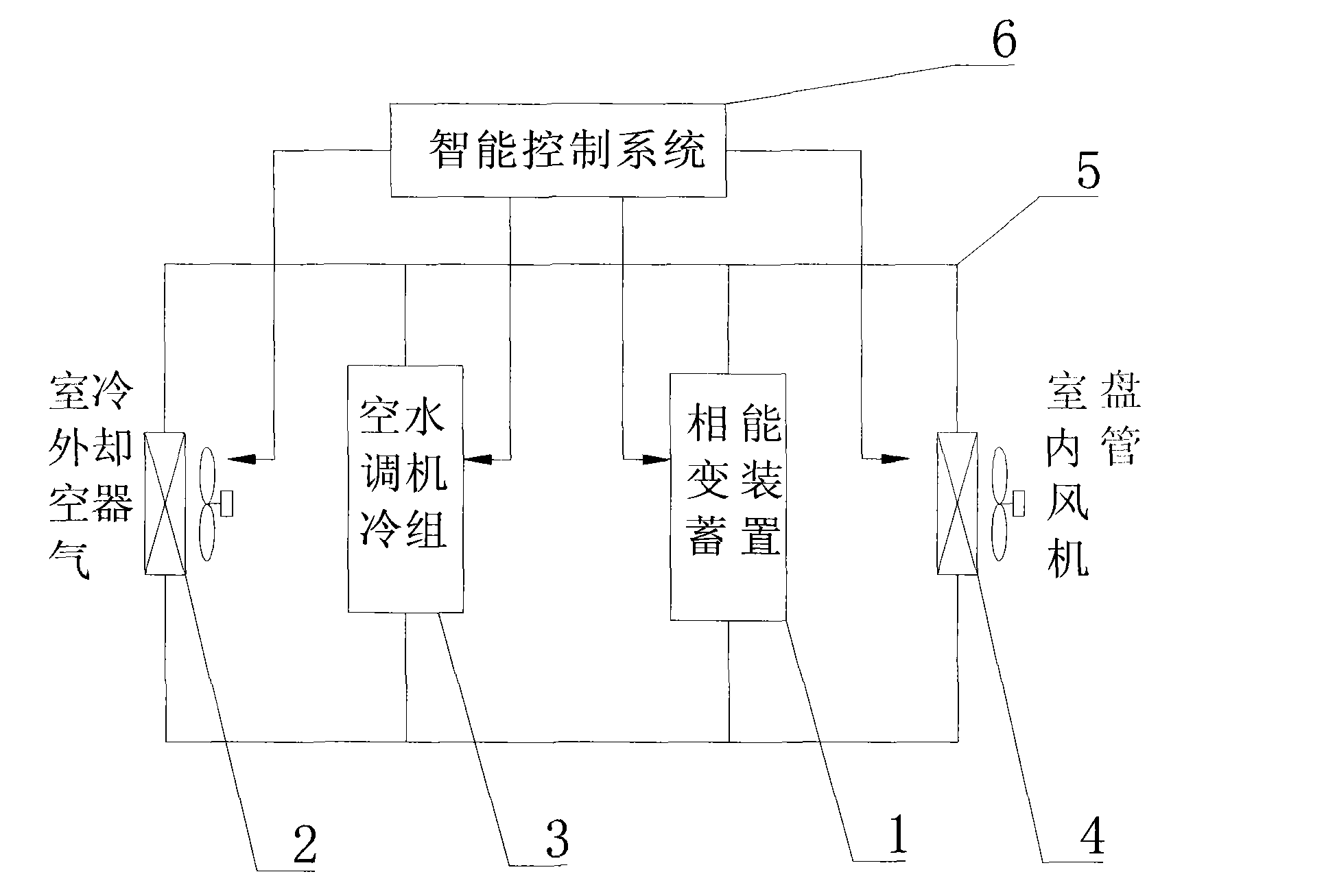 Computer room air-conditioning system performing combined operation of phase change thermal energy storage, natural cold source and artificial cold source