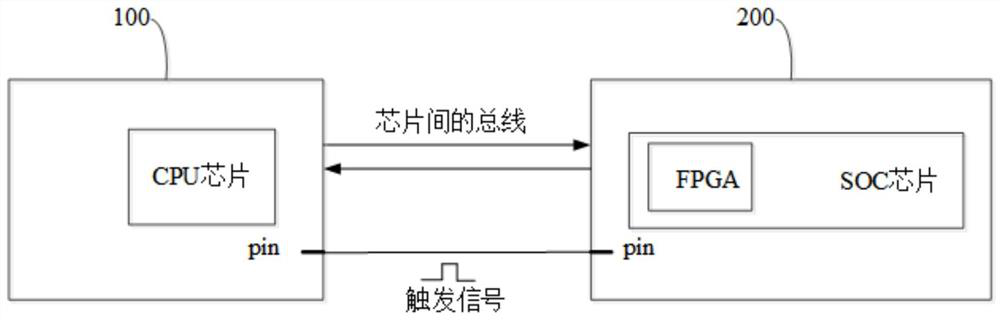 Clock synchronization method, robot control system and robot