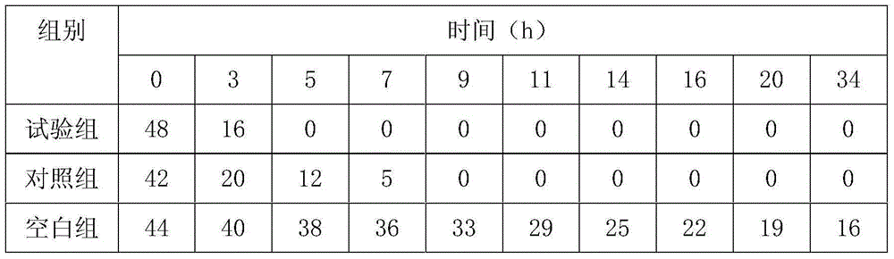 A kind of attapulgite bactericidal and anti-mite agent and preparation method thereof