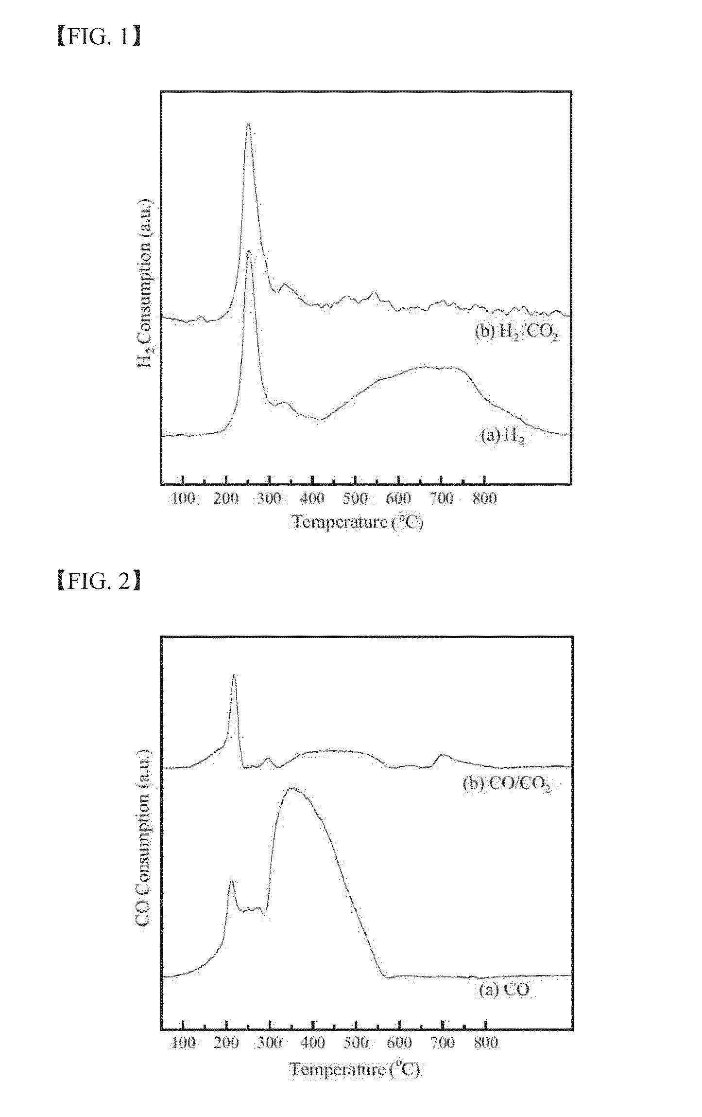 Iron-based catalyst and method for preparing the same and use thereof