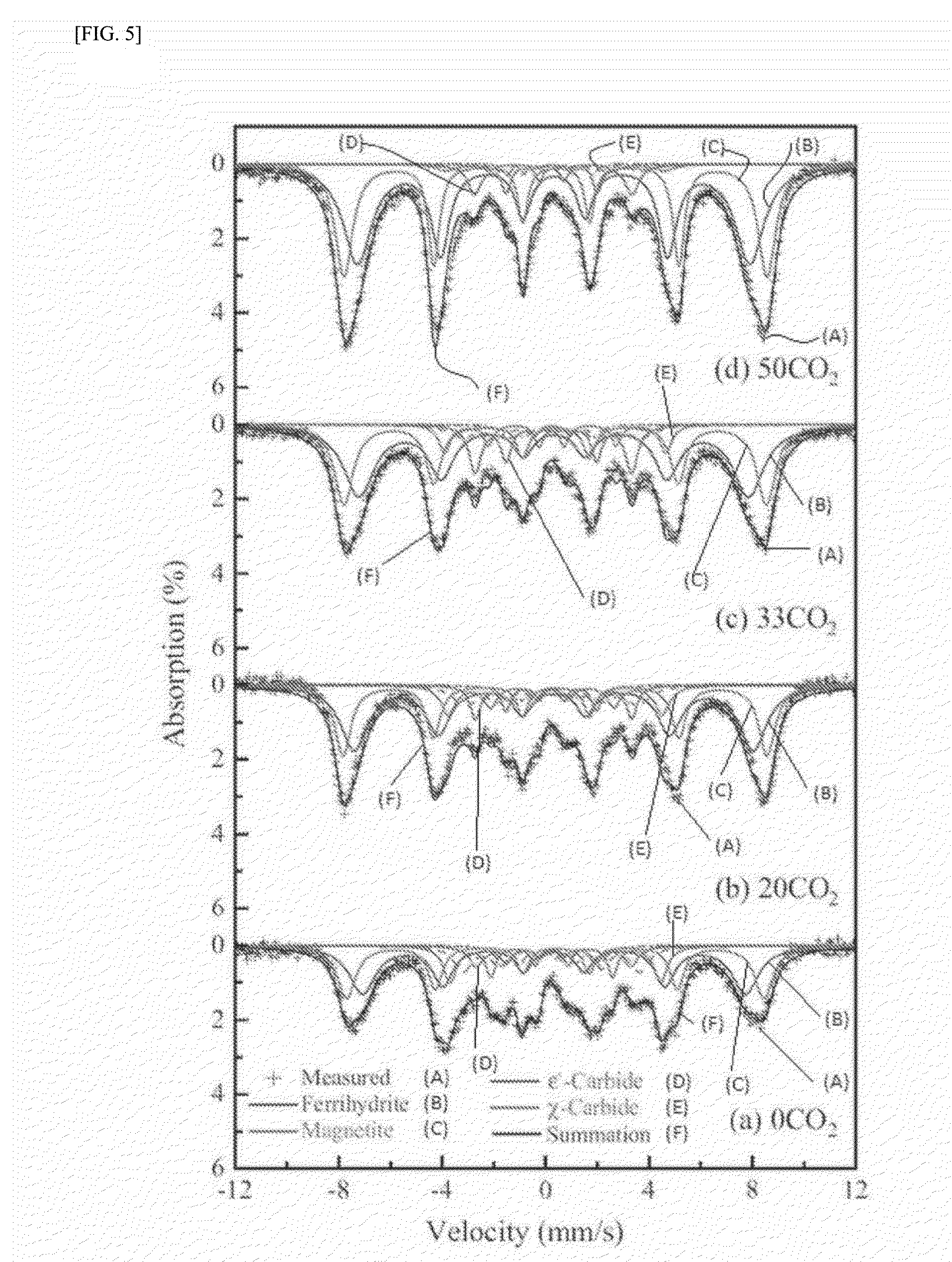 Iron-based catalyst and method for preparing the same and use thereof