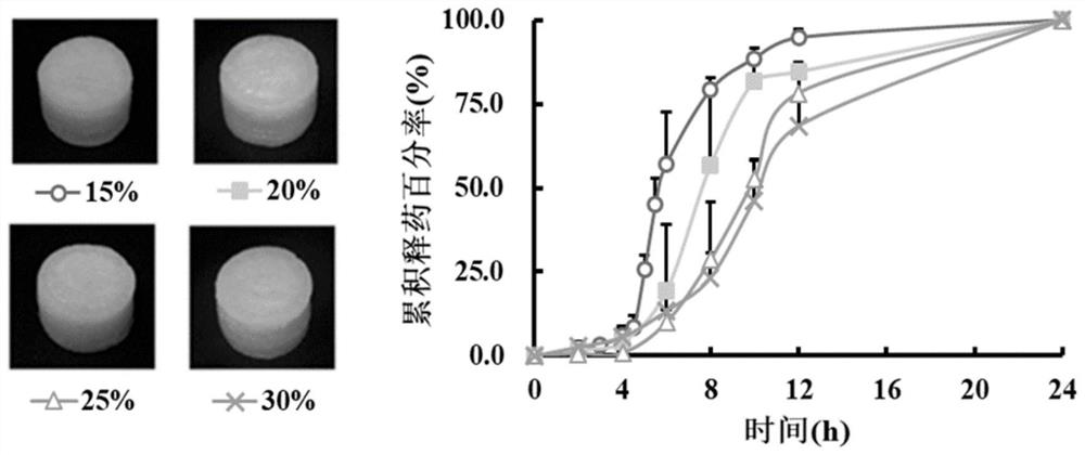 Extruded 3D printing coated sustained-release preparation and preparation method thereof