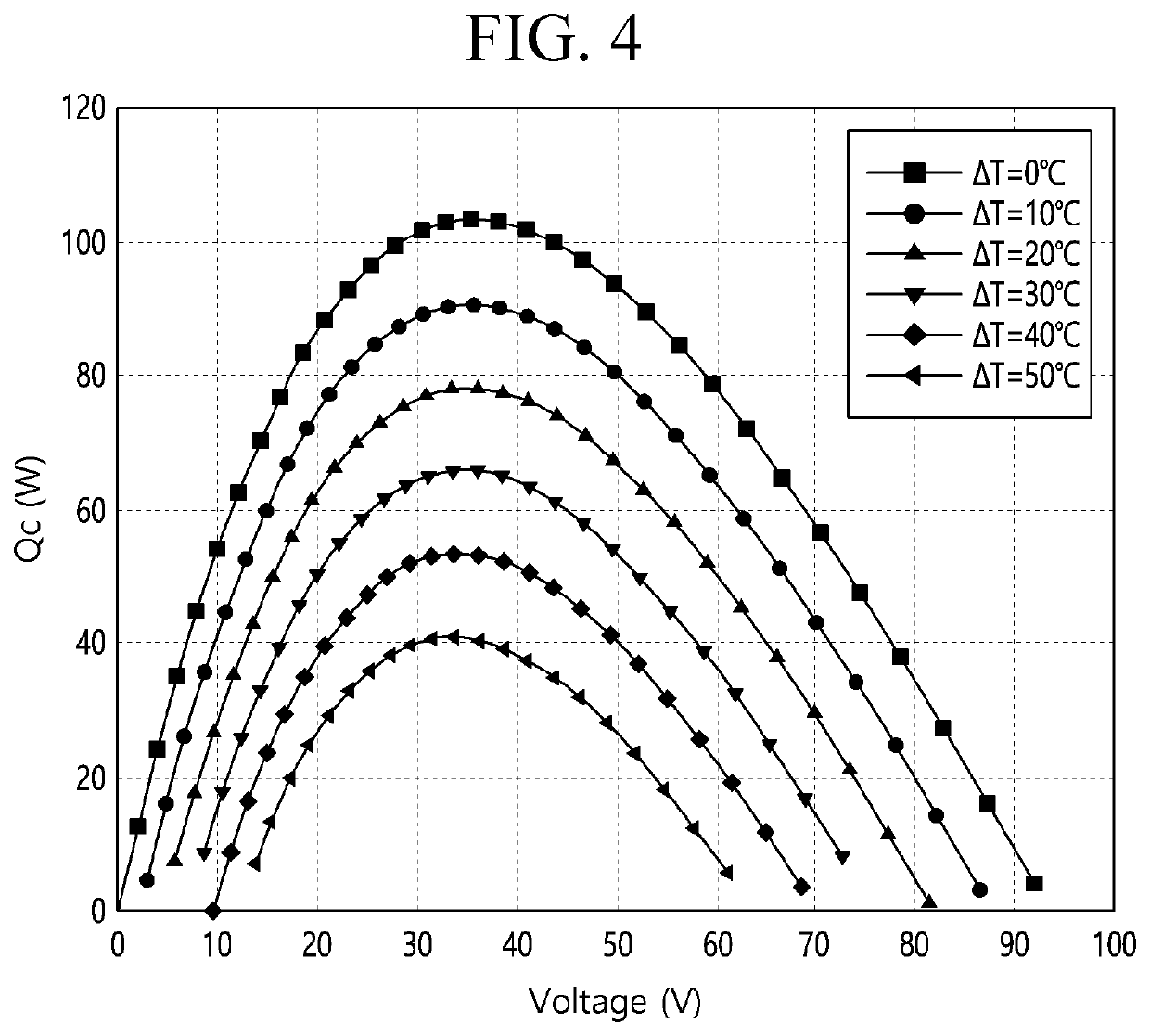 Thermoelectric module and refrigerator comprising same