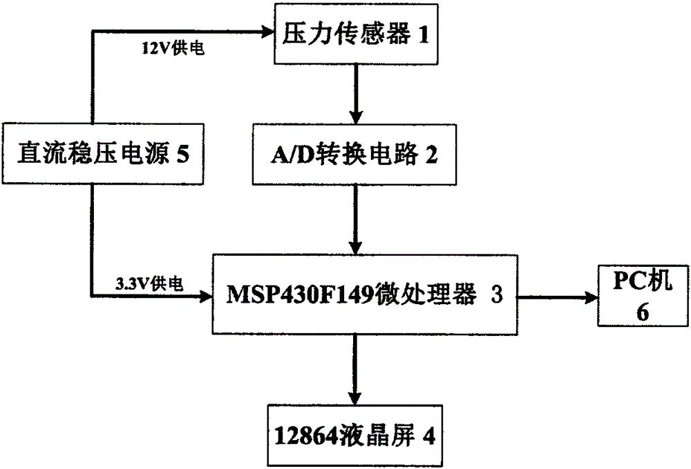 Reservoir flow velocity measurement method based on pressure sensor