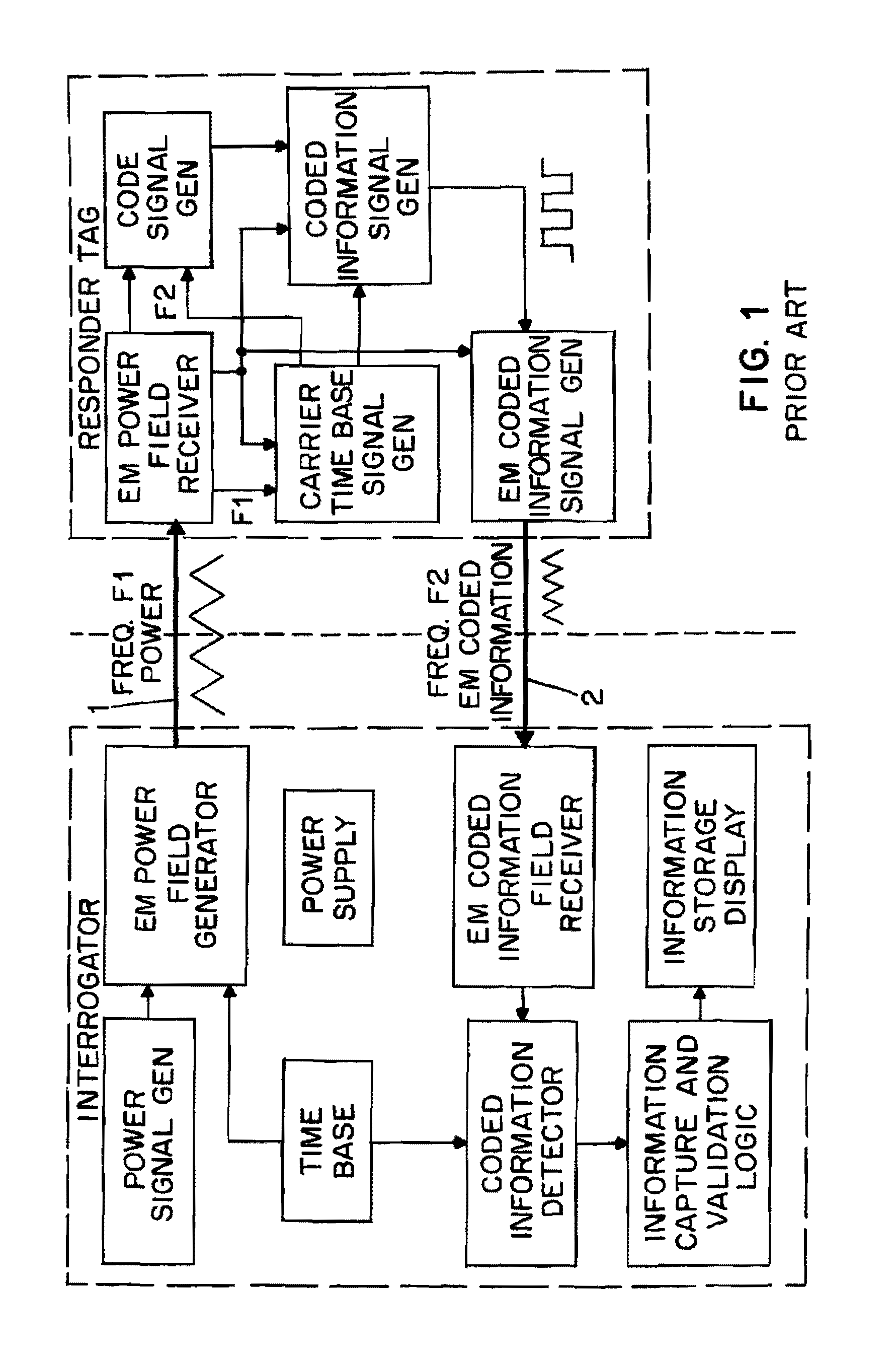 Low frequency inductive tagging for lifecycle management