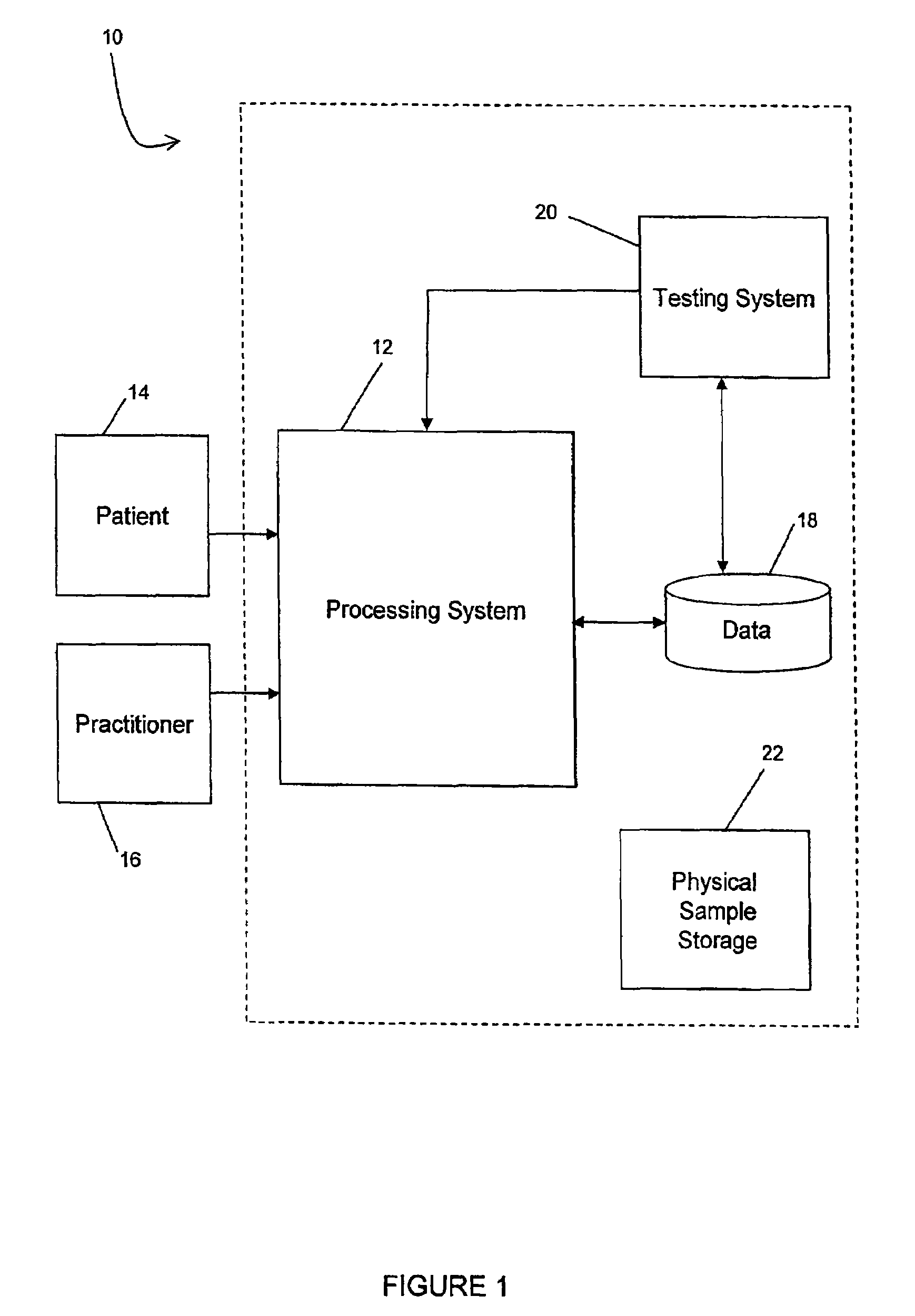 Genetic profiling and banking system and method