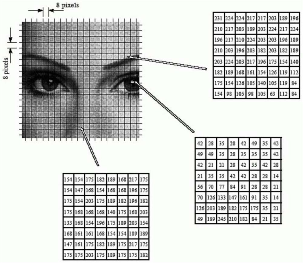 Video compression method, device and equipment and computer readable storage medium