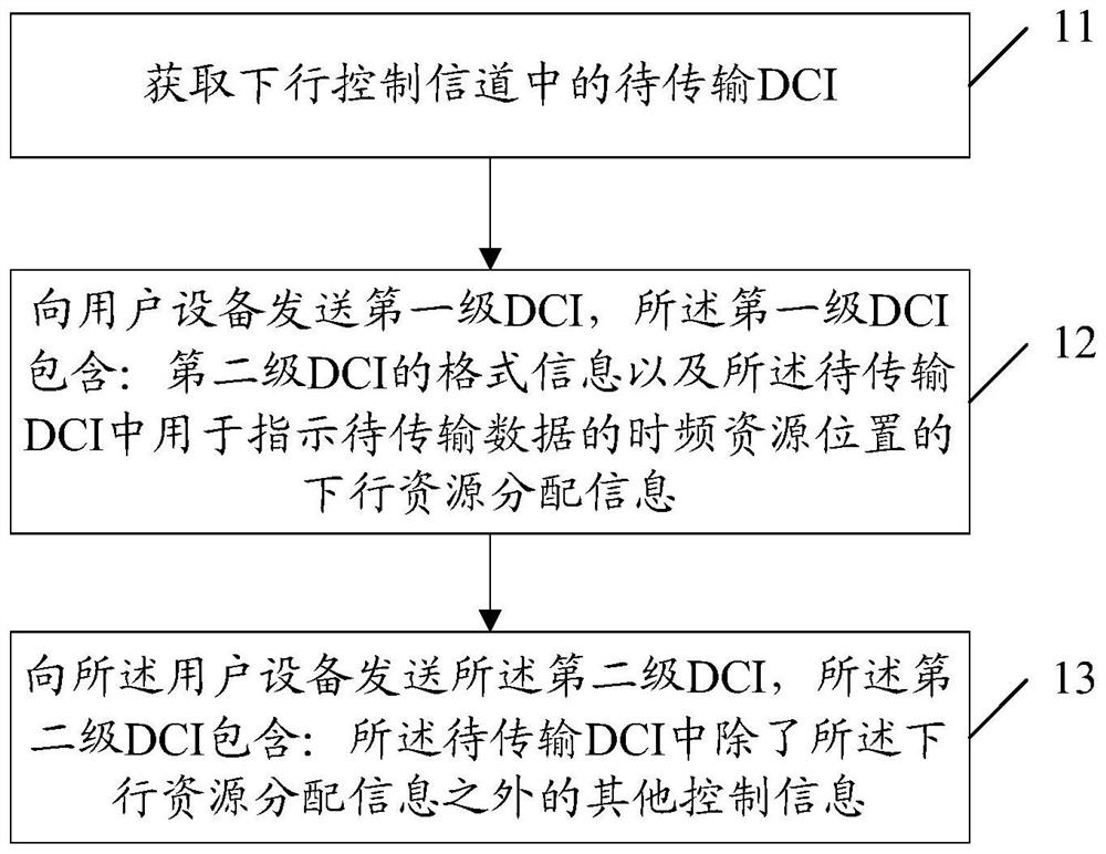 A method and device for transmitting downlink control information DCI