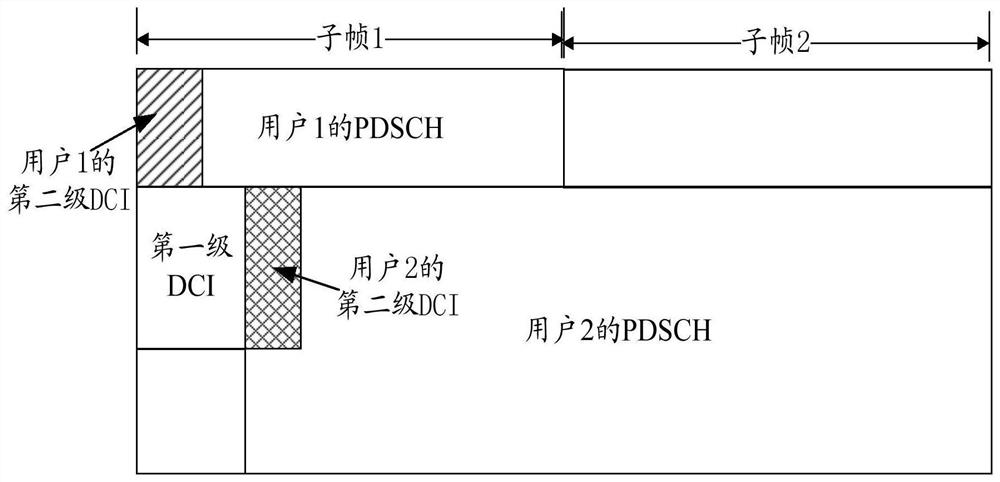 A method and device for transmitting downlink control information DCI