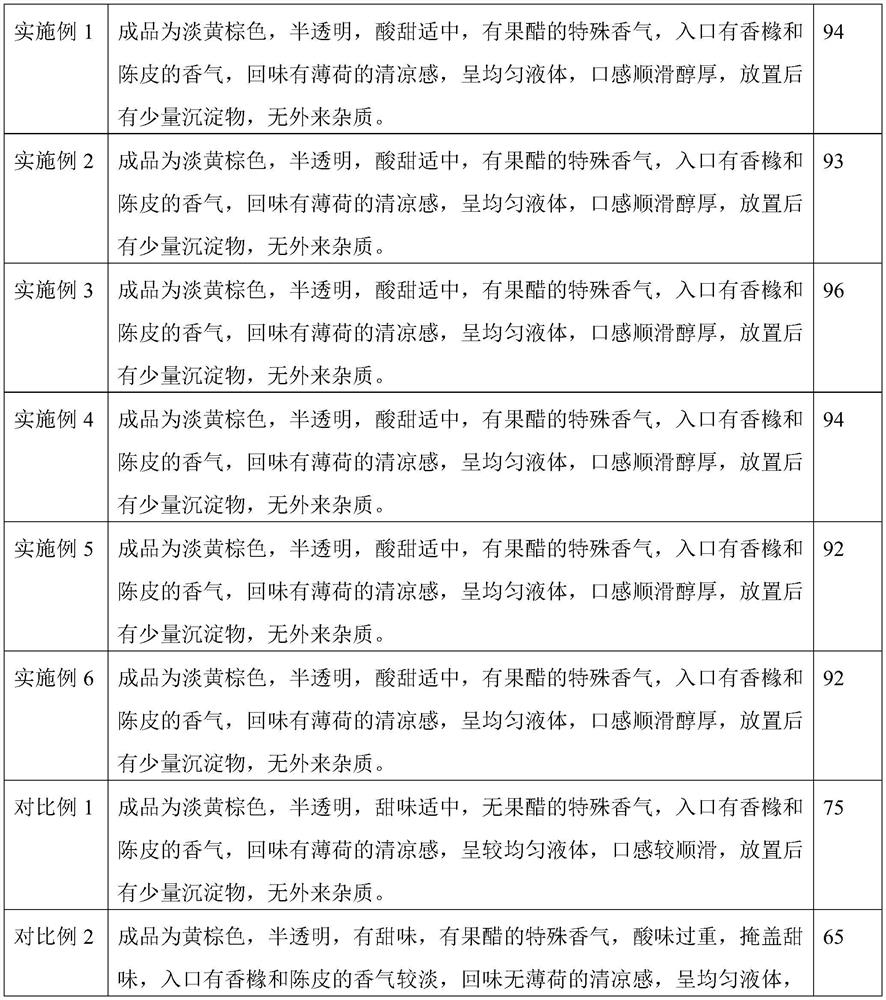 Herb cooling tea containing fresh rhizoma phragmitis and lonicera caerulea vinegar and preparation method of herb cooling tea