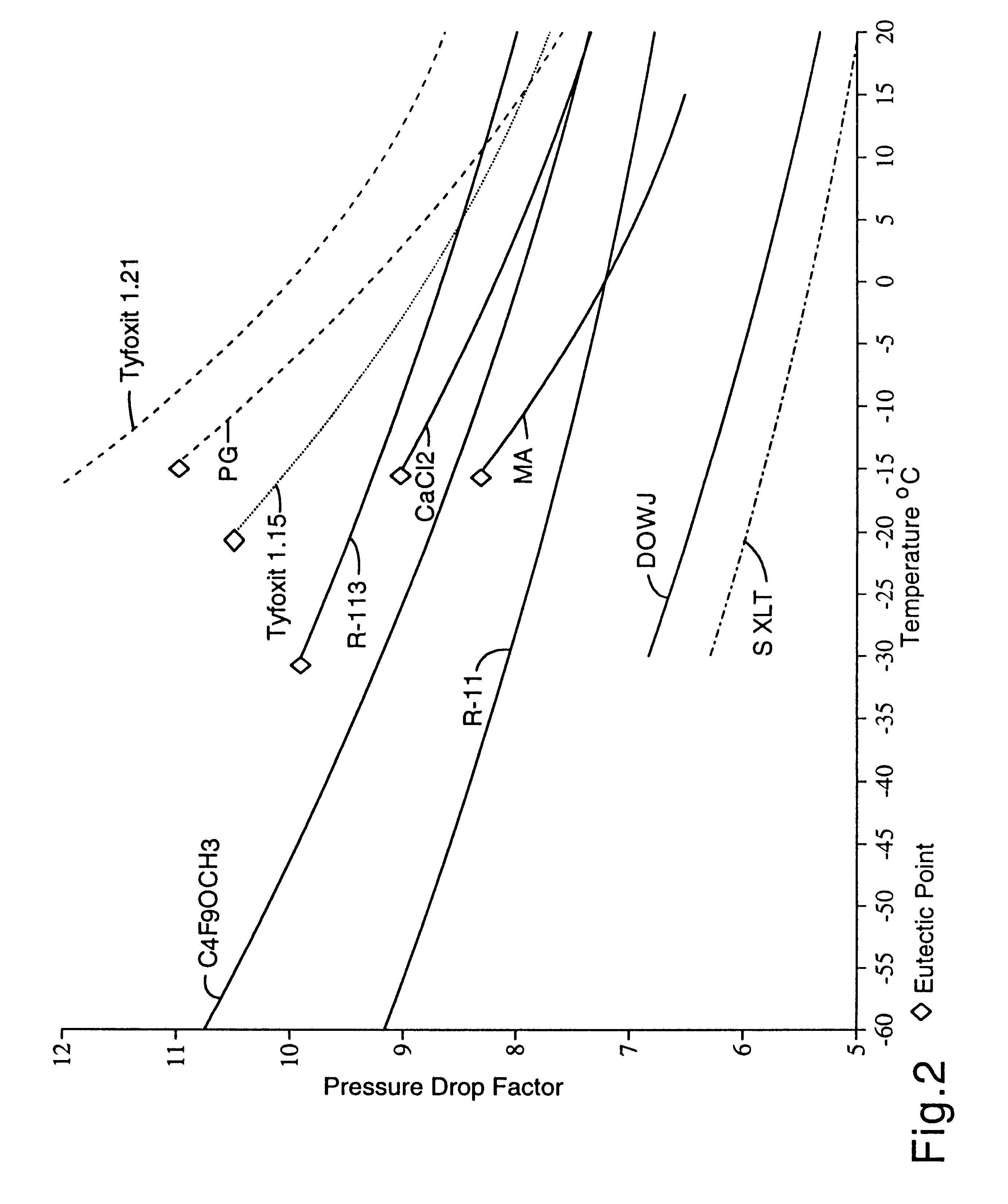 Hydrofluoroethers as low temperature refrigerants