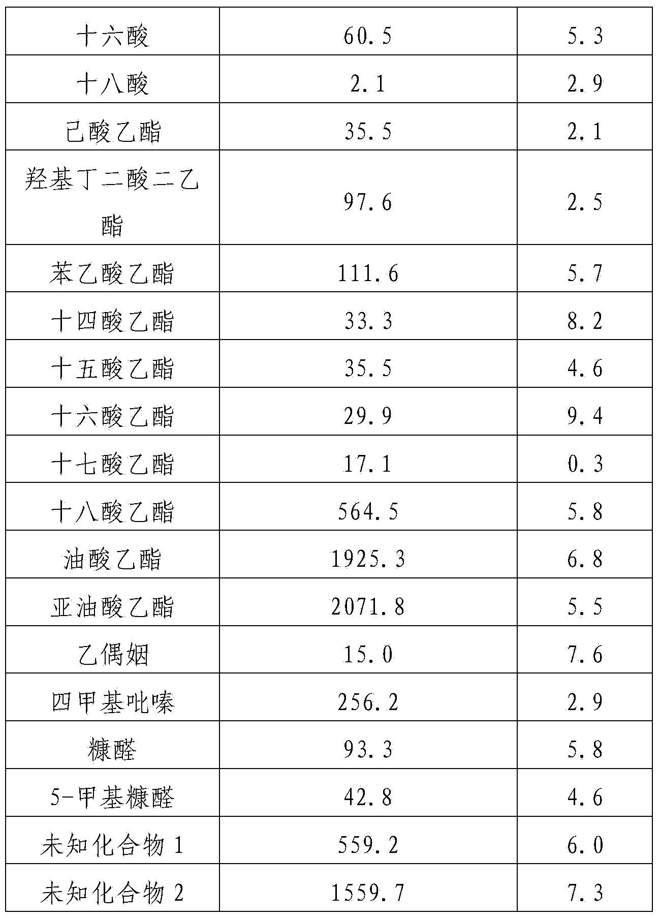 Method for rapidly, simply and conveniently extracting volatile flavor substances from fermented grains