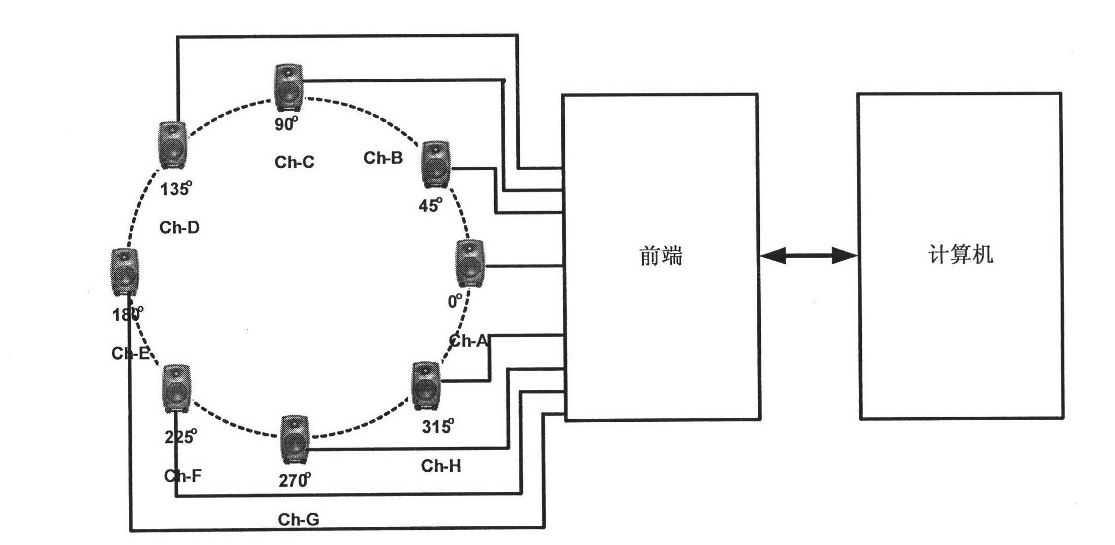 Laboratory playback device and method of actual noise field