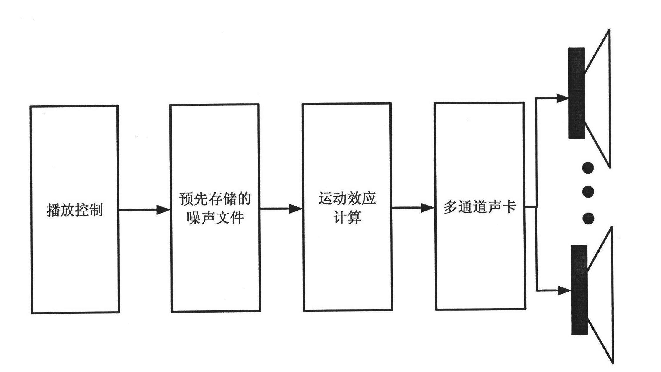 Laboratory playback device and method of actual noise field