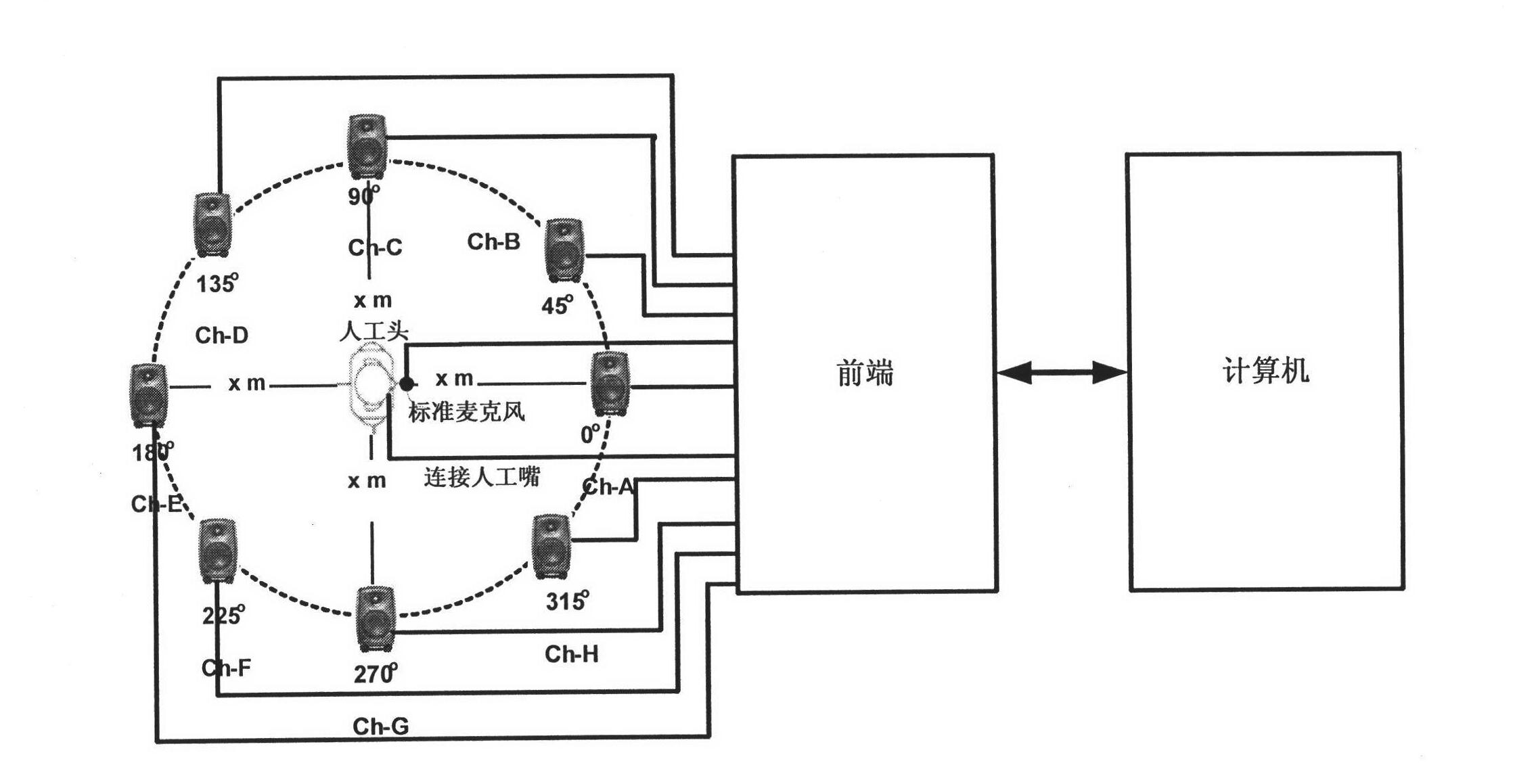 Laboratory playback device and method of actual noise field