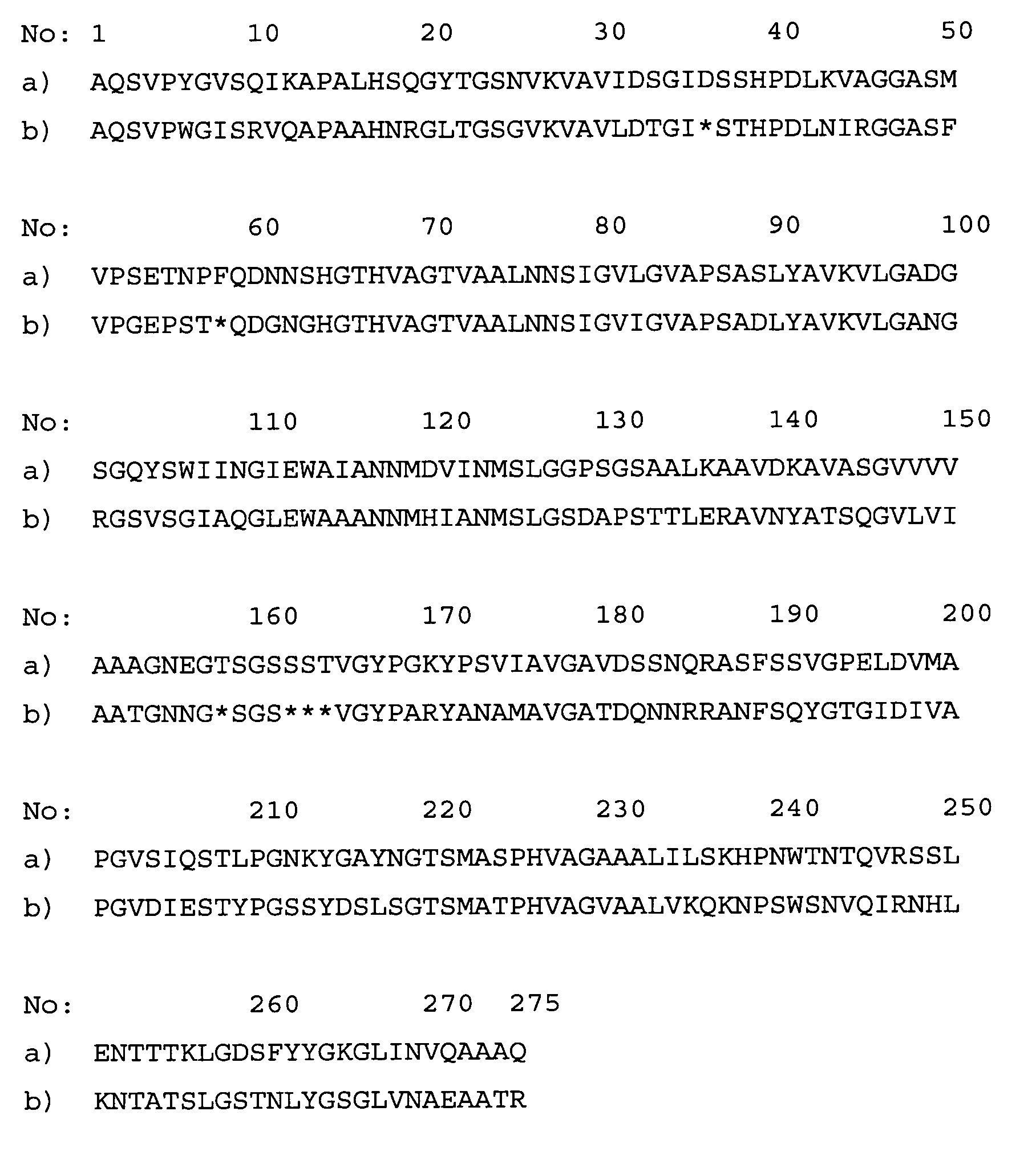 Subtilase variants