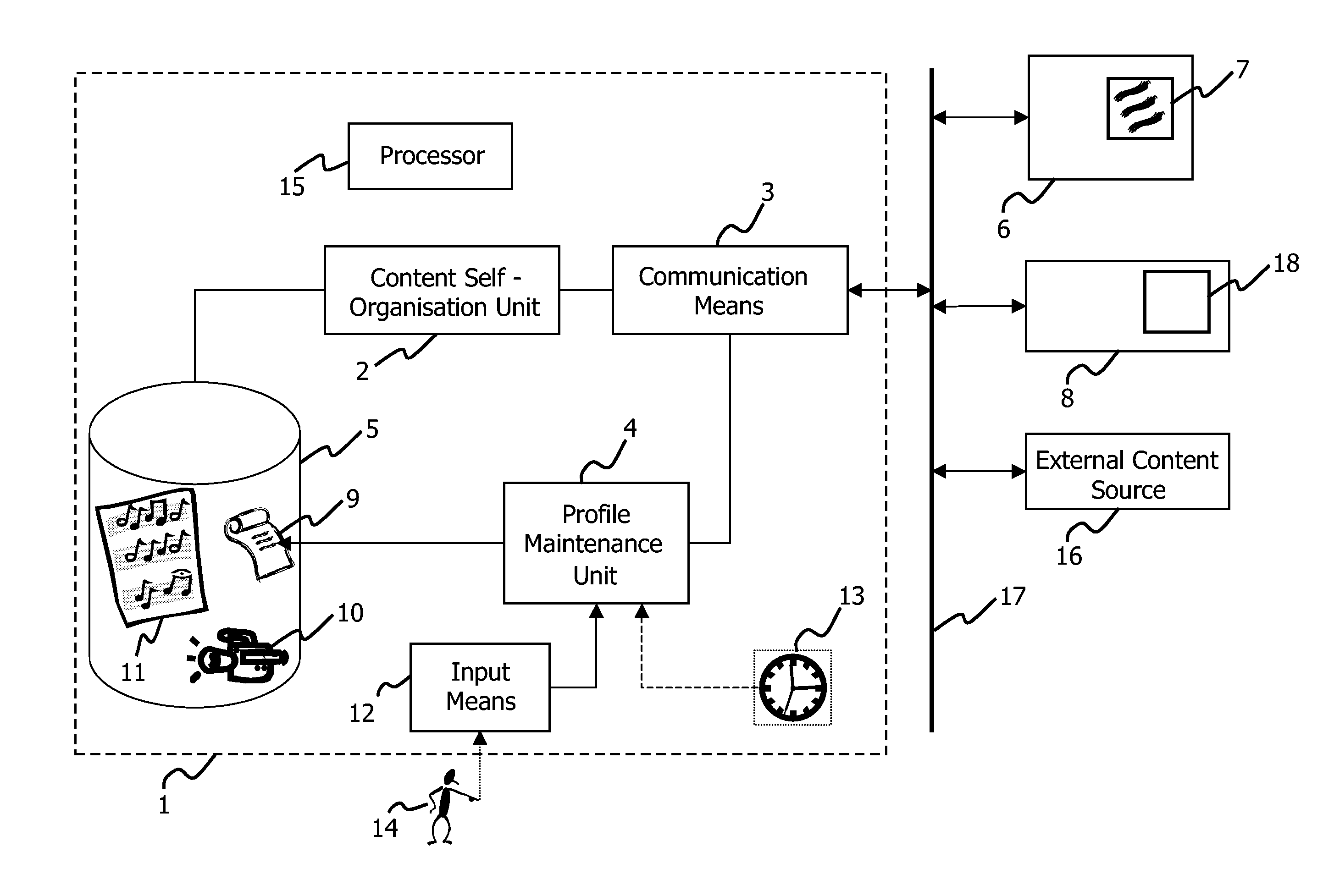 Organizing Content Using a Dynamic Profile