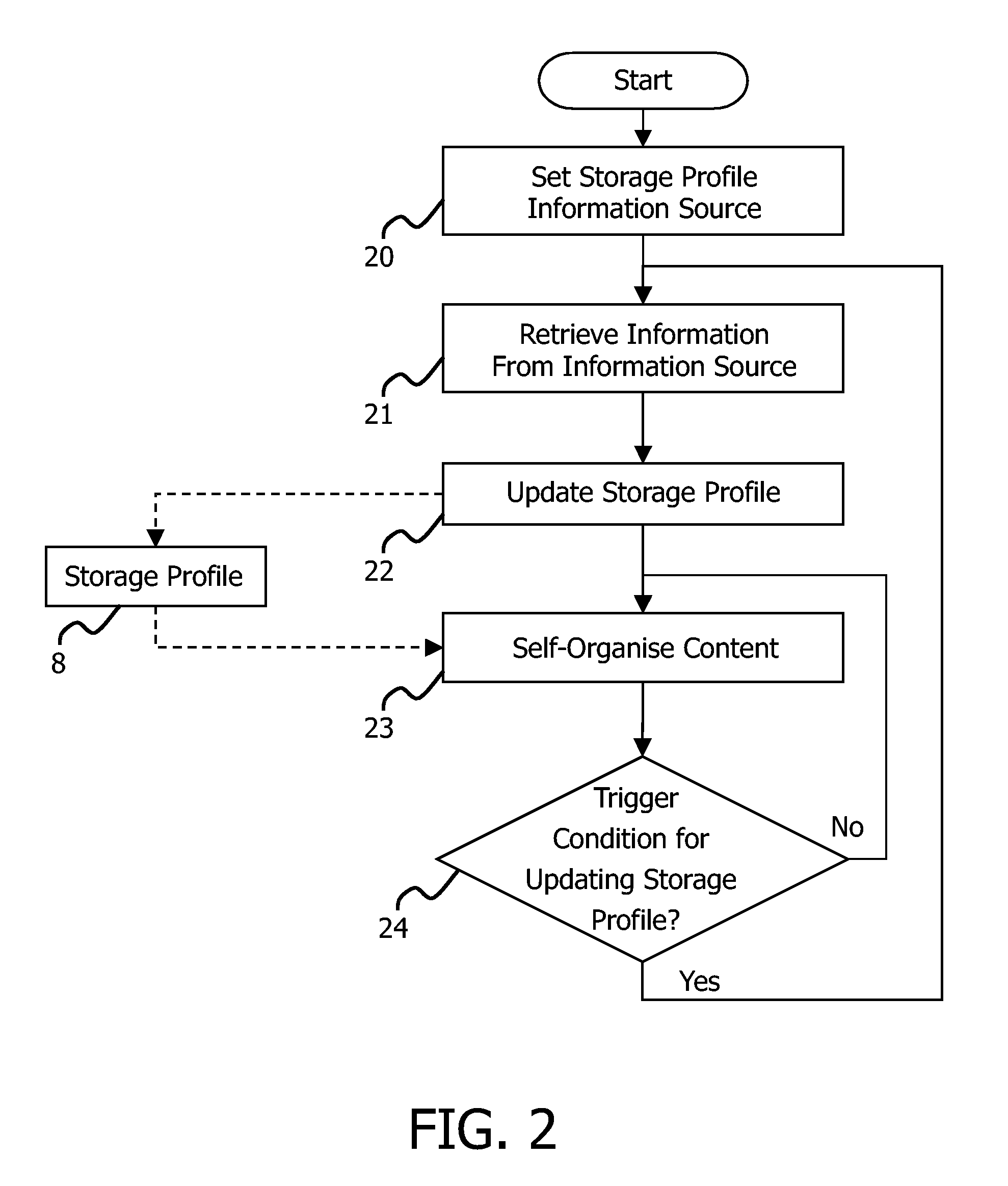 Organizing Content Using a Dynamic Profile