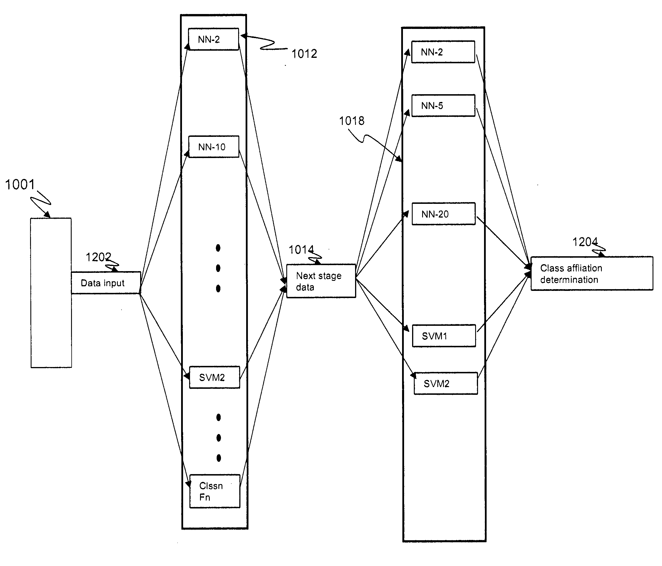 Data processing apparatus and method for automatically generating a classification component