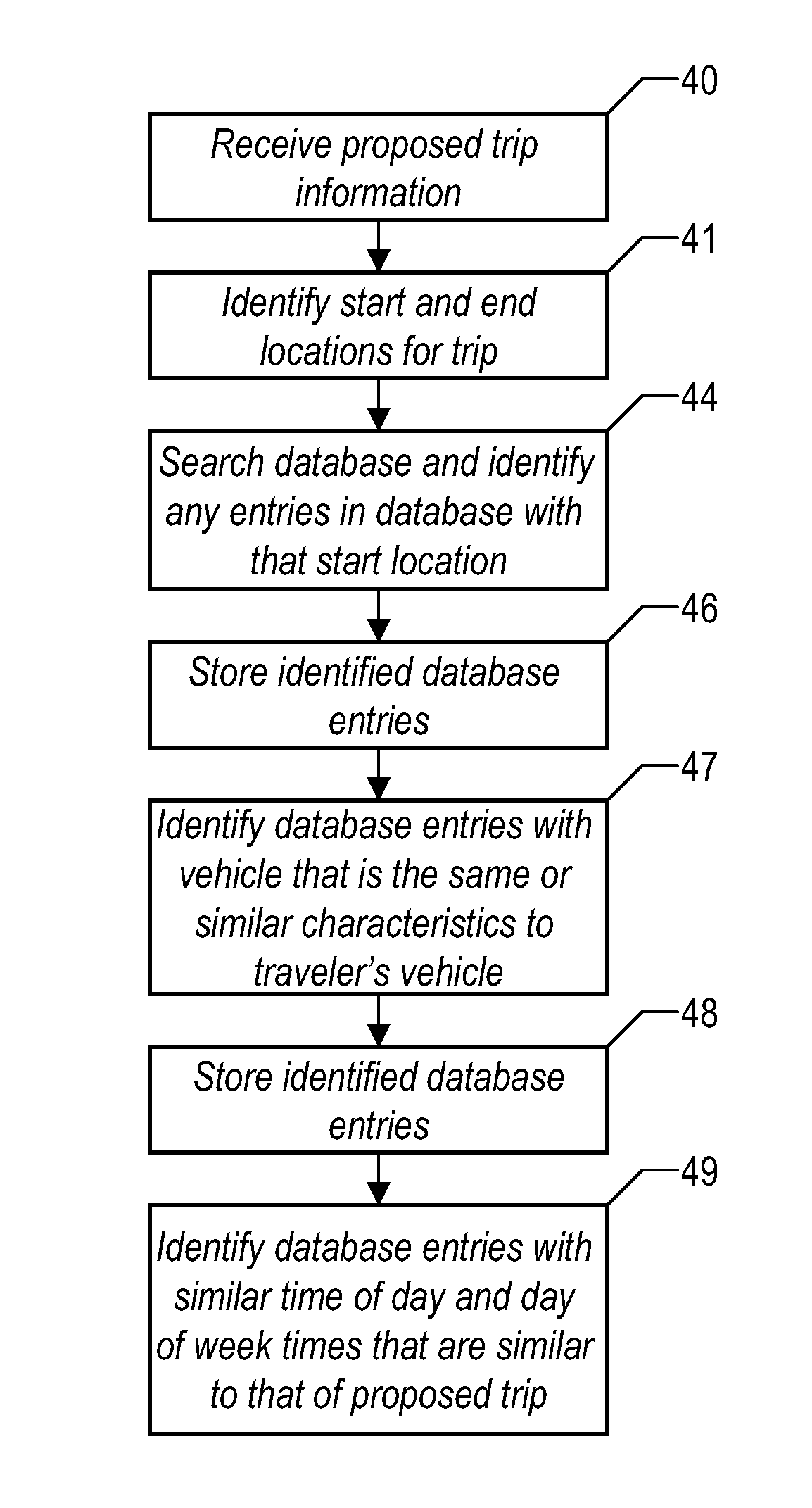 Method and system for calculating least-cost routes based on historical fuel efficiency, street mapping and location based services