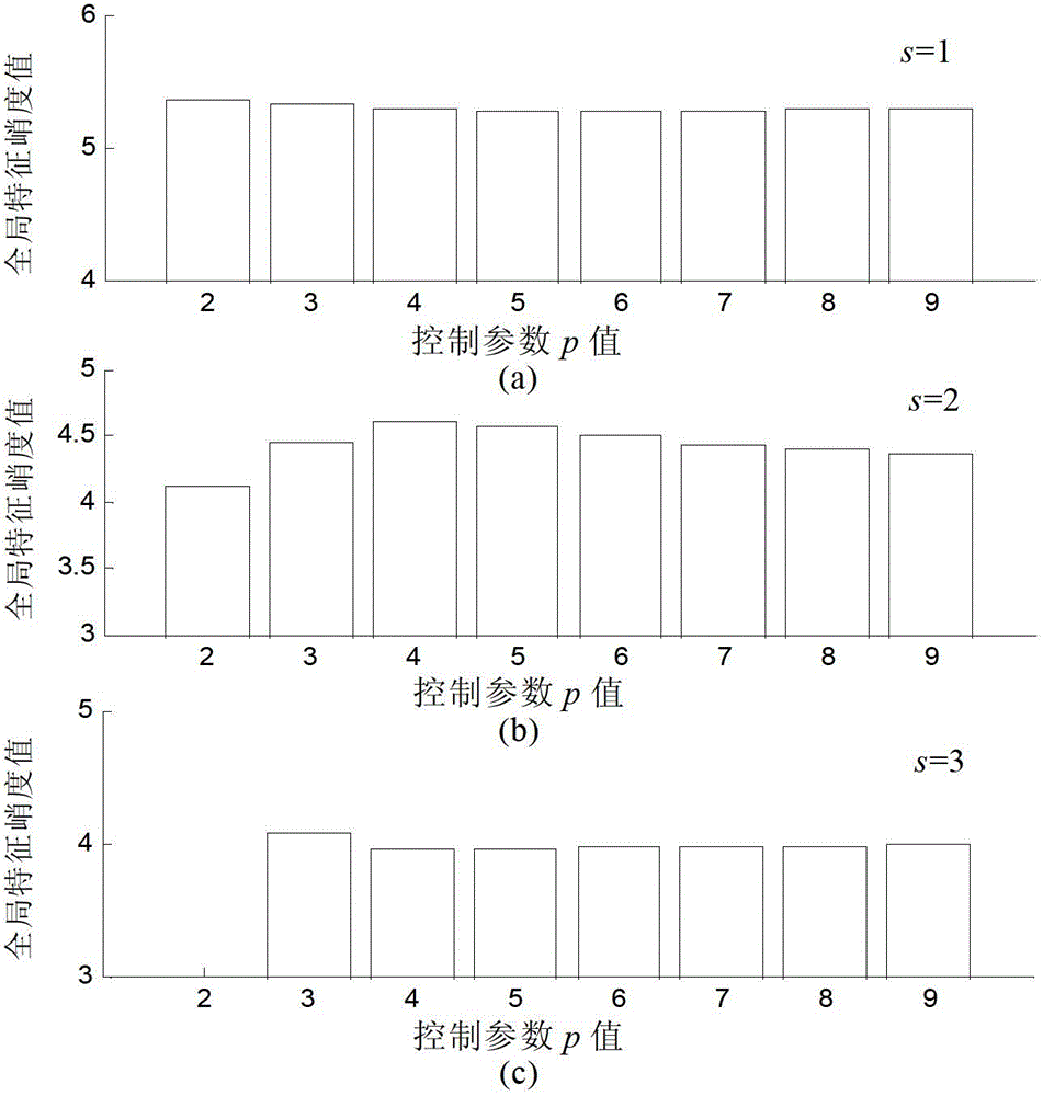 Mechanical impact type fault diagnosis method based on variable space-scale frame