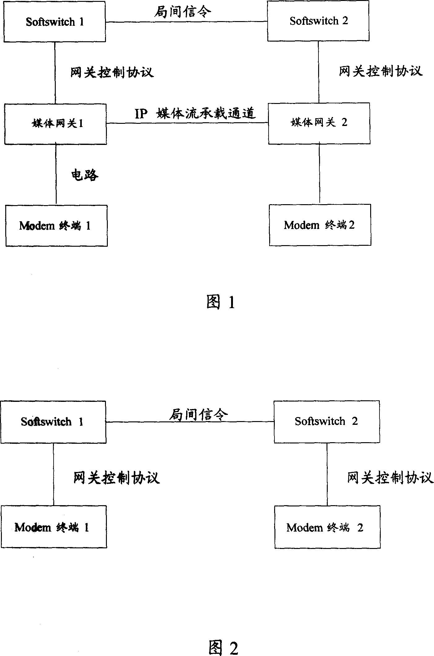 Voice, Modem and Fax full control method