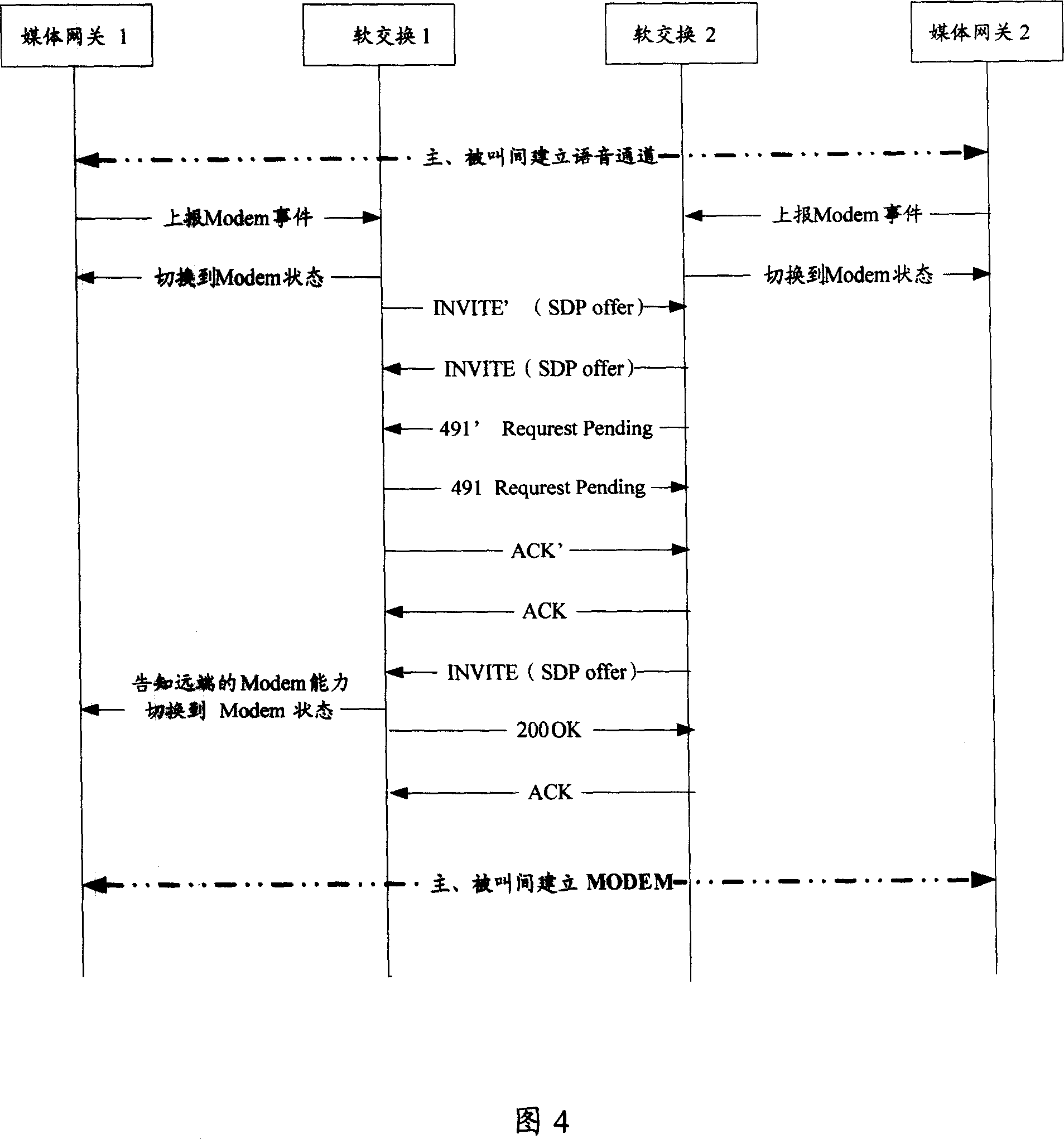 Voice, Modem and Fax full control method