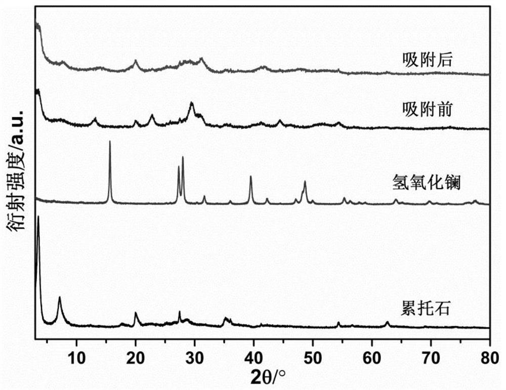 Two-dimensional clay-based composite phosphorus removing agent as well as preparation method and application thereof