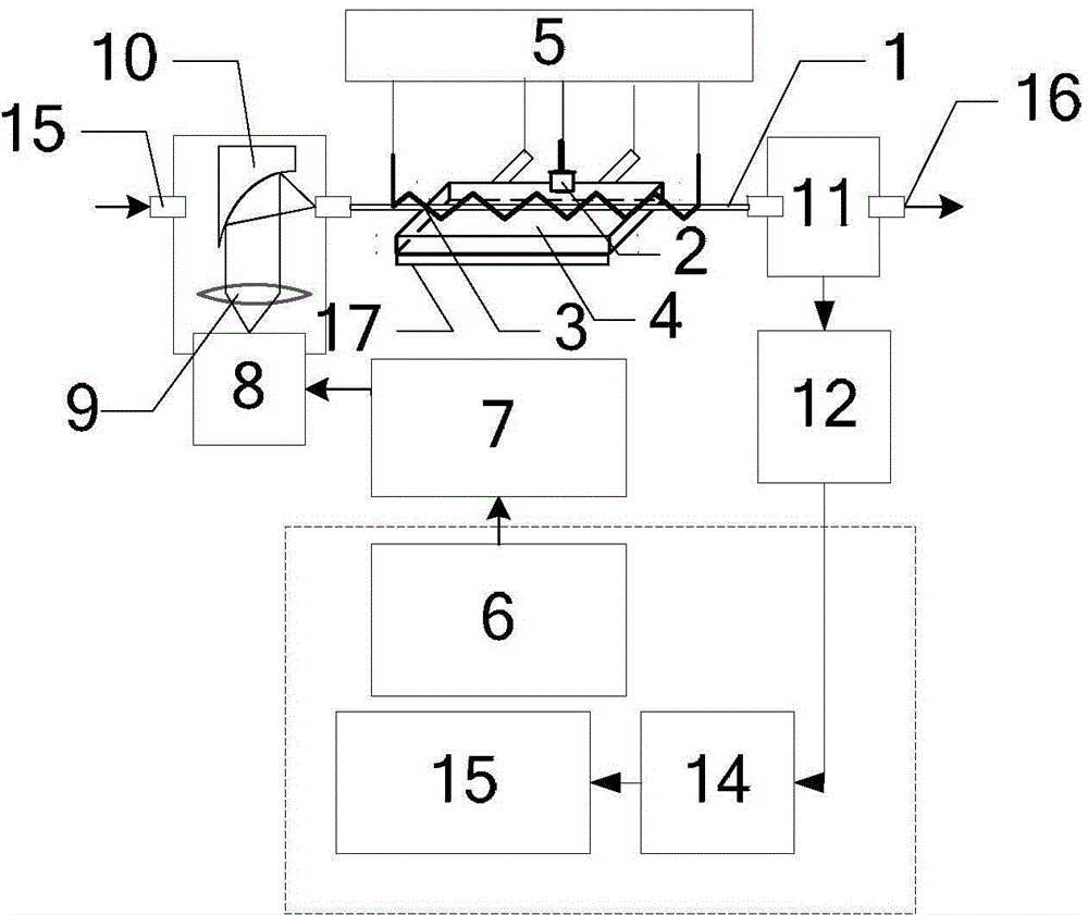 Method and device for improving spectrum detection sensitivity