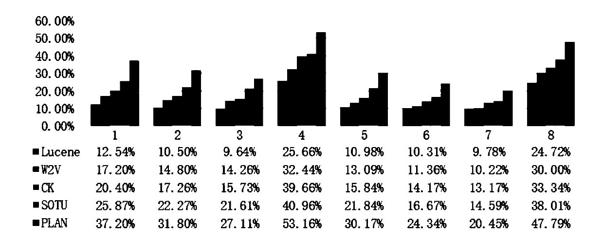 Lecture-based and website-based api information retrieval methods for natural language forms