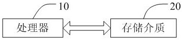 A fire evacuation and rescue guidance method, system, storage medium and mobile terminal