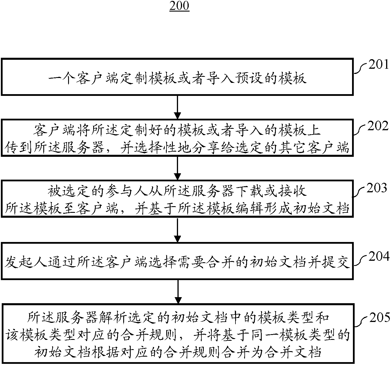 Method for combining documents