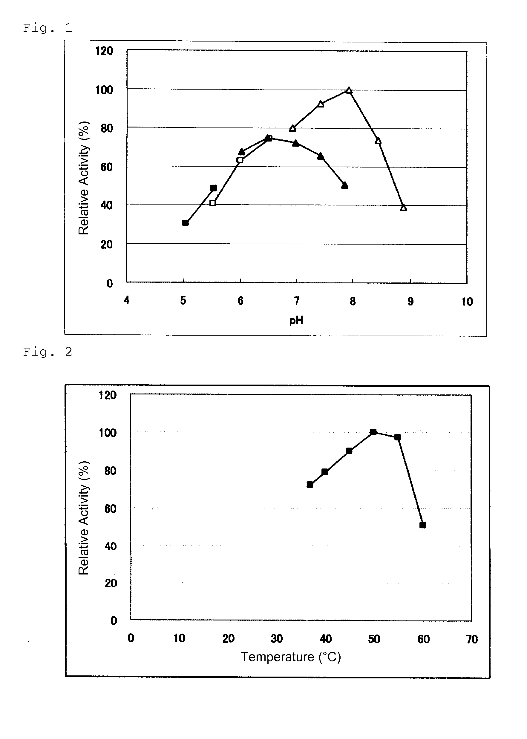 Novel glucose dehydrogenase