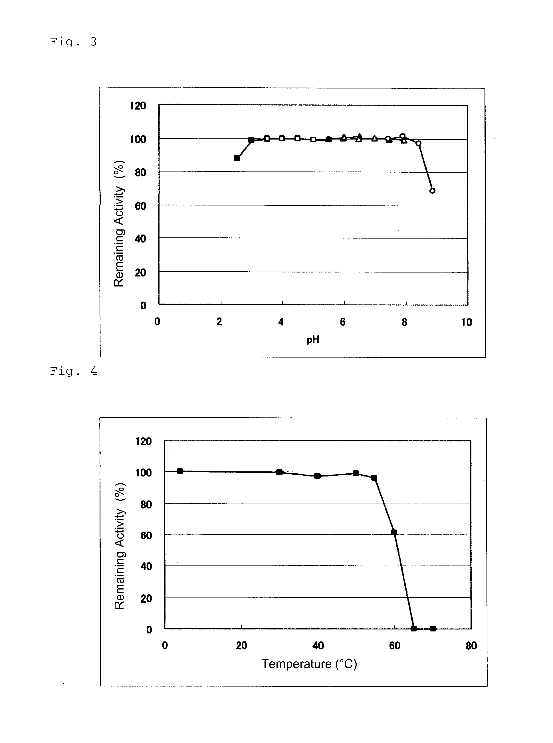 Novel glucose dehydrogenase