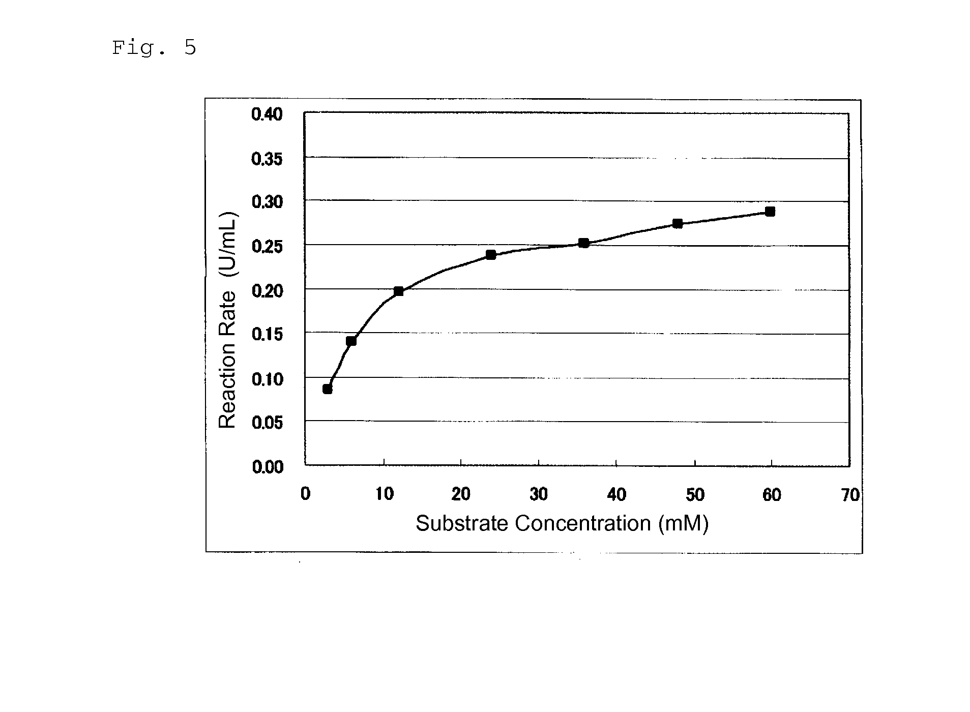 Novel glucose dehydrogenase