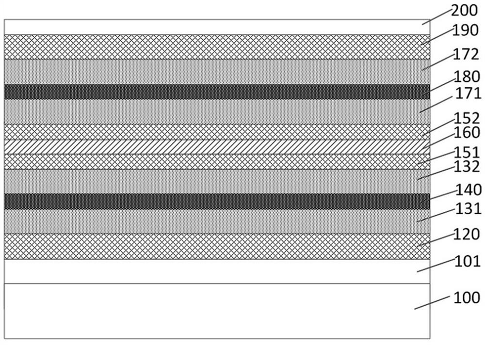 A semiconductor structure with multiple active regions and its preparation method