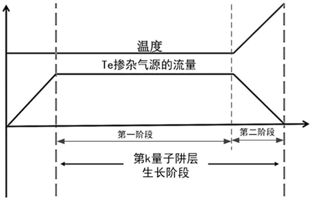 A semiconductor structure with multiple active regions and its preparation method