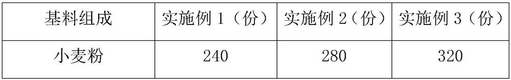 Instant nutritional freeze-dried noodles and preparation method thereof