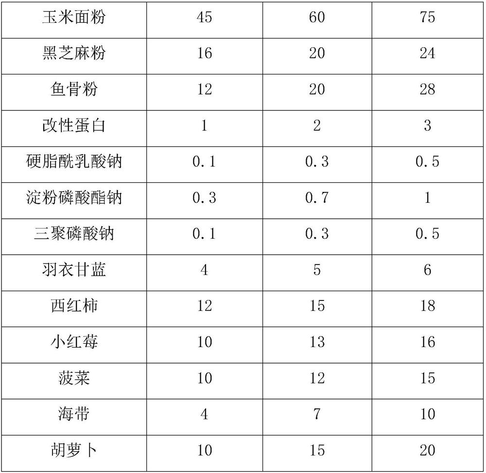 Instant nutritional freeze-dried noodles and preparation method thereof