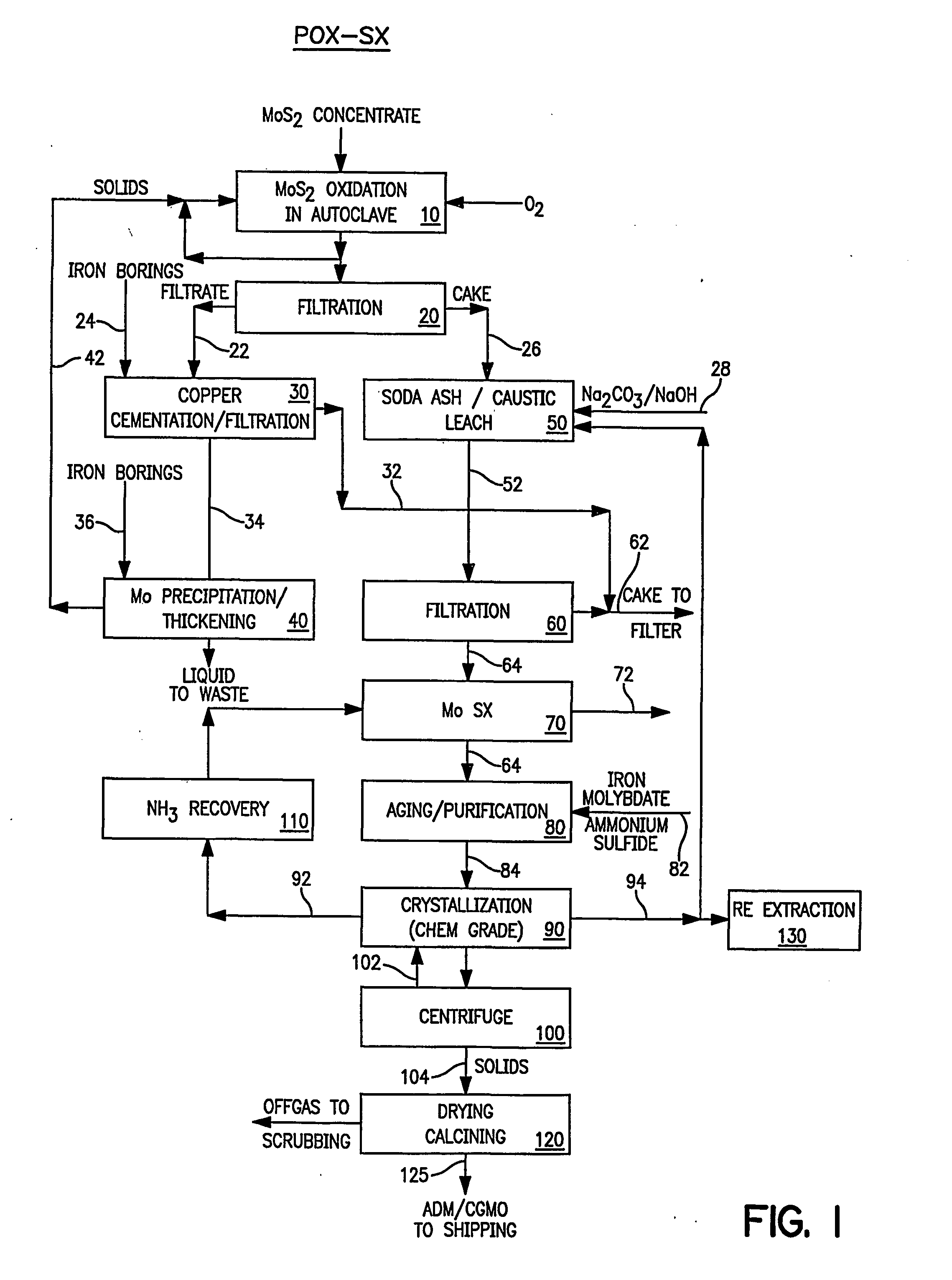 Production of pure molybdenum oxide from low grade molybdenite concentrates