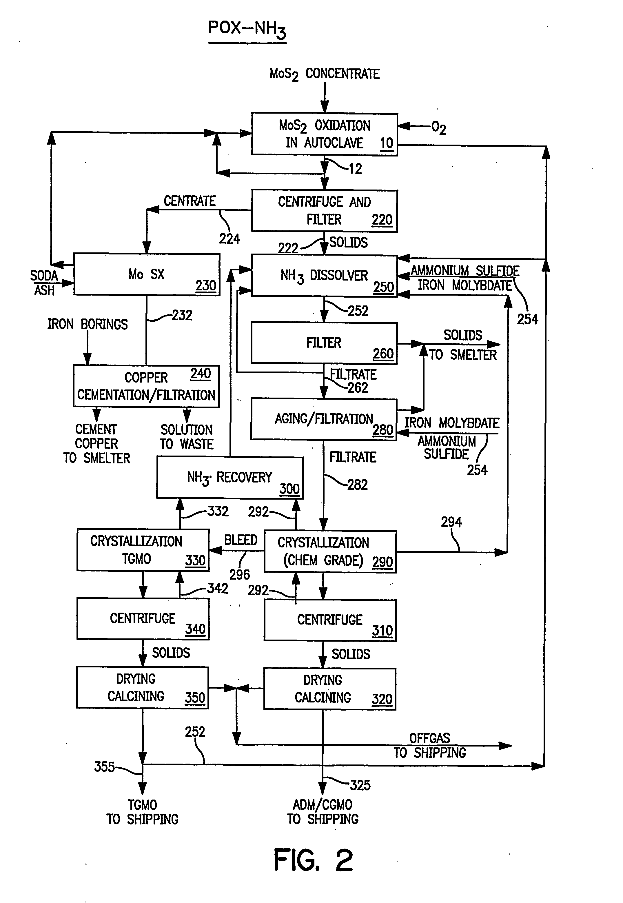 Production of pure molybdenum oxide from low grade molybdenite concentrates