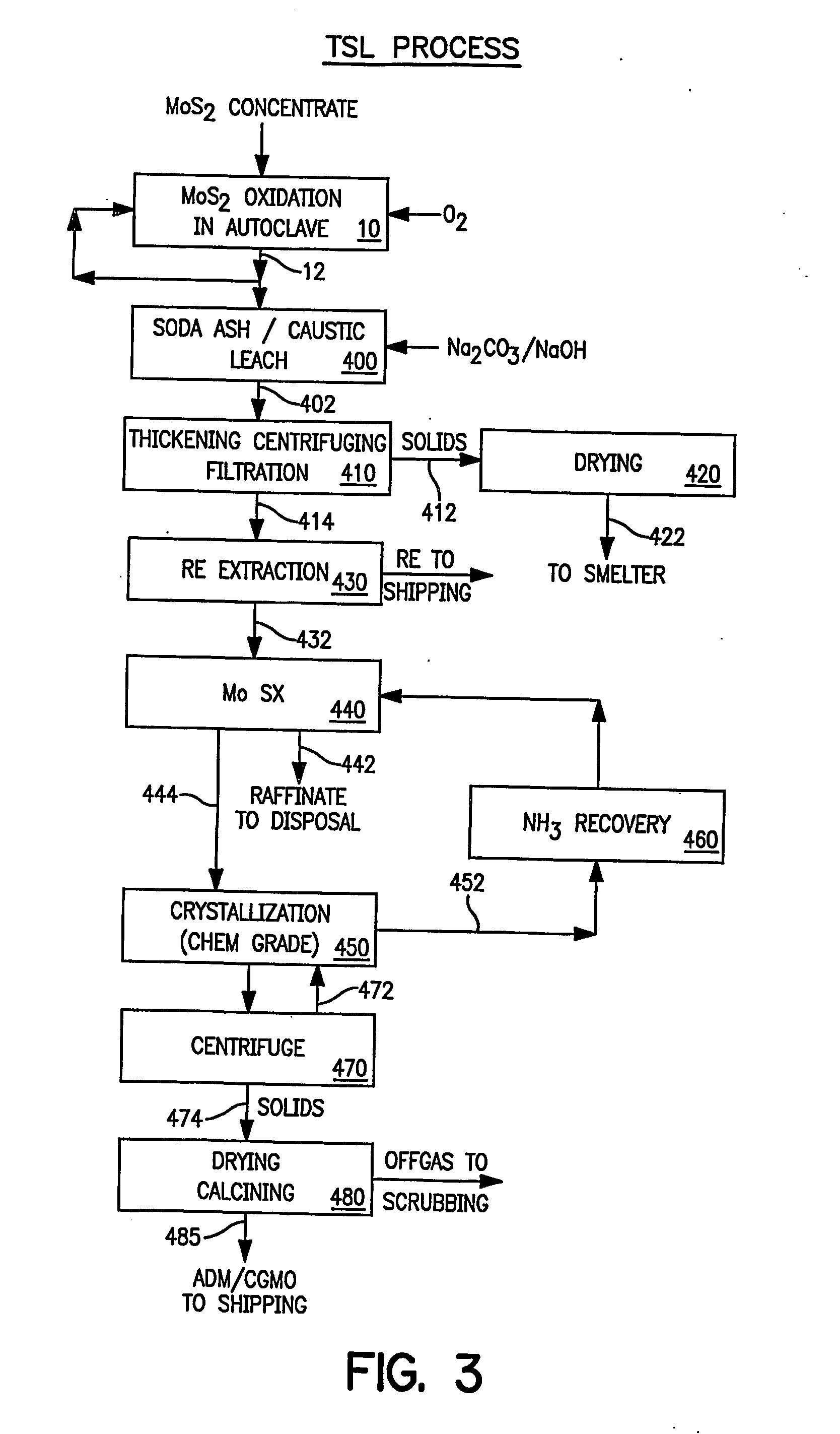 Production of pure molybdenum oxide from low grade molybdenite concentrates