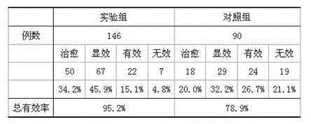 Traditional Chinese medicine preparation for treating nephritis and preparation method