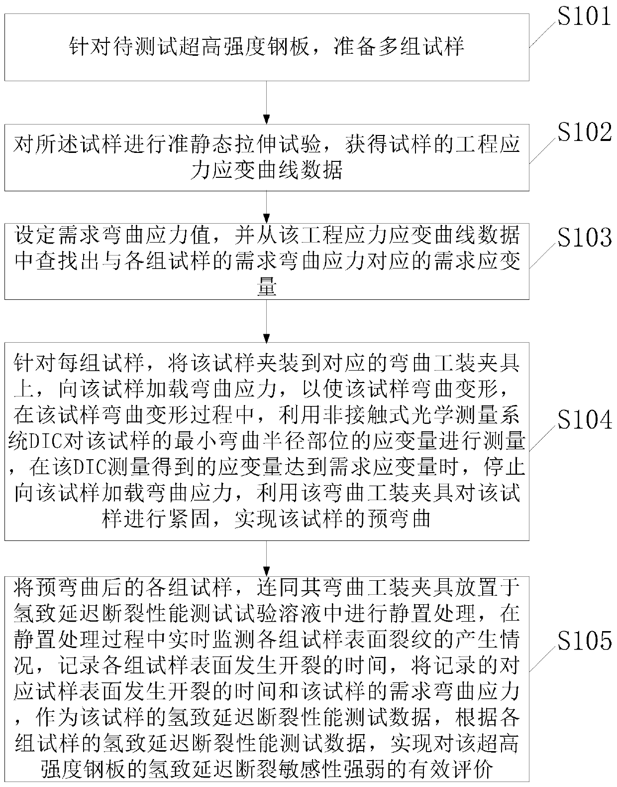 Method for testing hydrogen-induced delayed fracture performance of ultrahigh-strength automobile steel plate