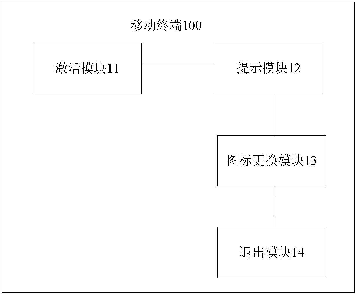 Mobile terminal and icon processing method for function key of mobile terminal