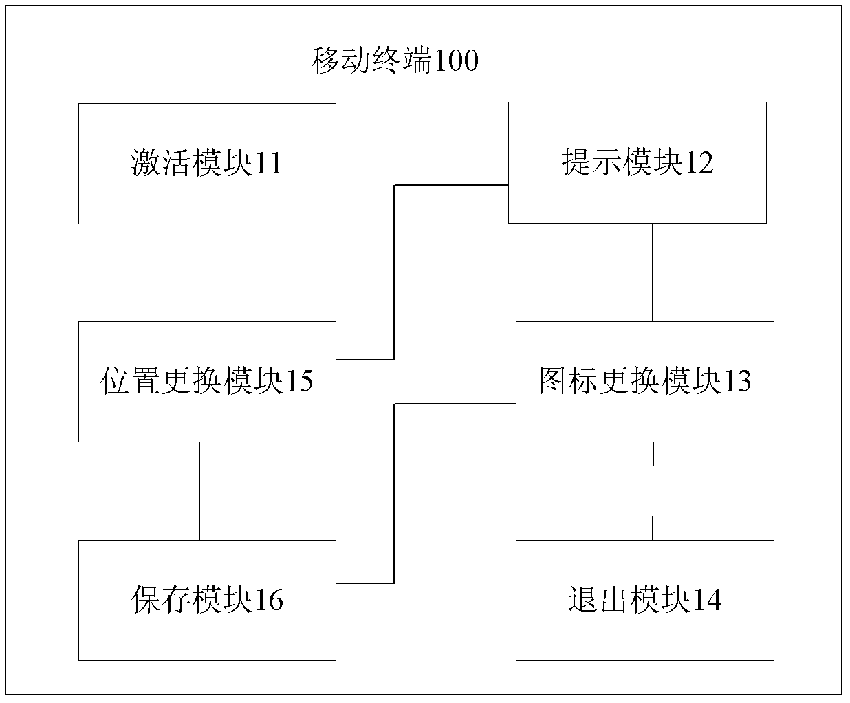 Mobile terminal and icon processing method for function key of mobile terminal