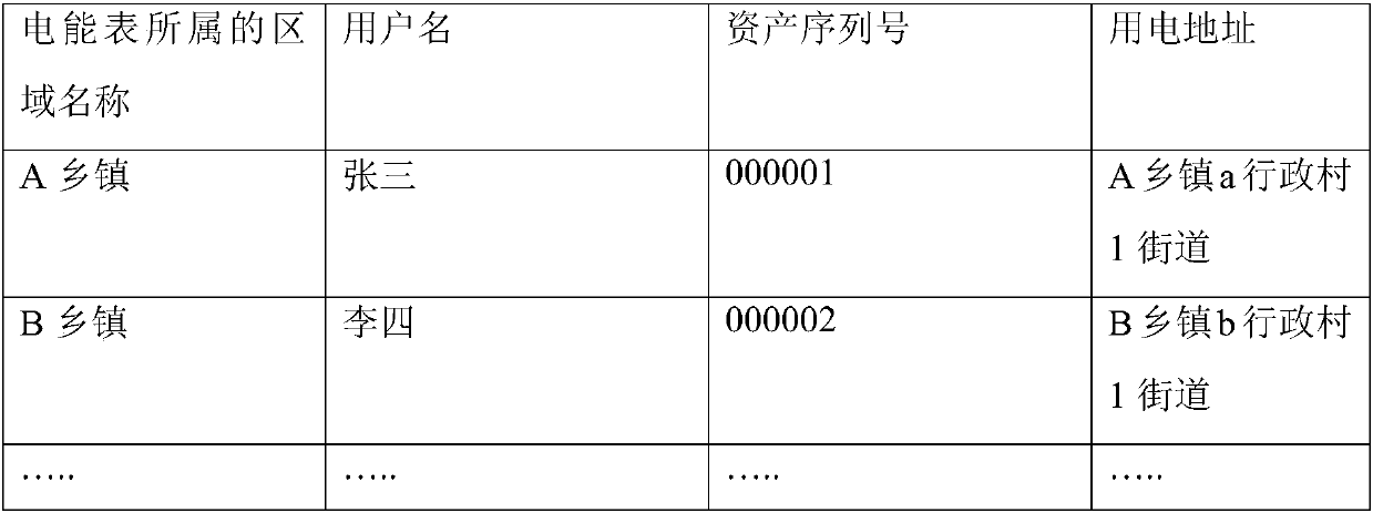 Court identifying method and system for electric energy meter