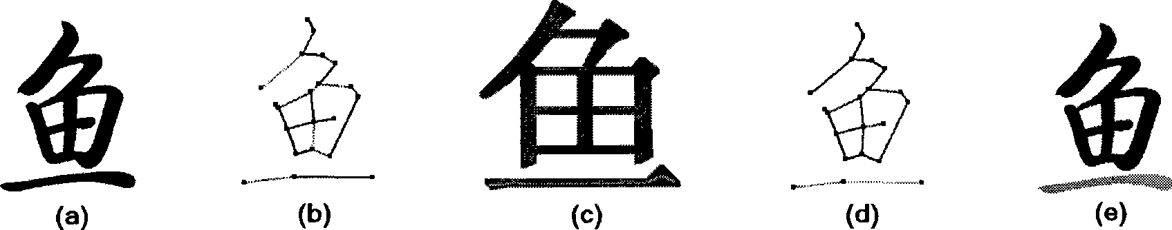 Method for simulating Chinese characters hand-written handwriting by a computer