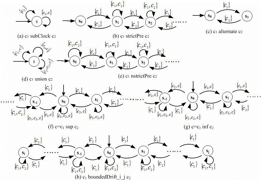 Time requirement modeling and verification method based on problem frame method